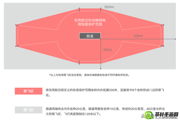 无人一区二区区别是什么意思：深入探究其差异所在