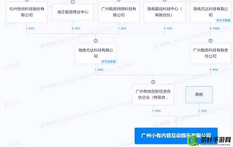 牛牛影视传媒有限公司股东信息详细解读