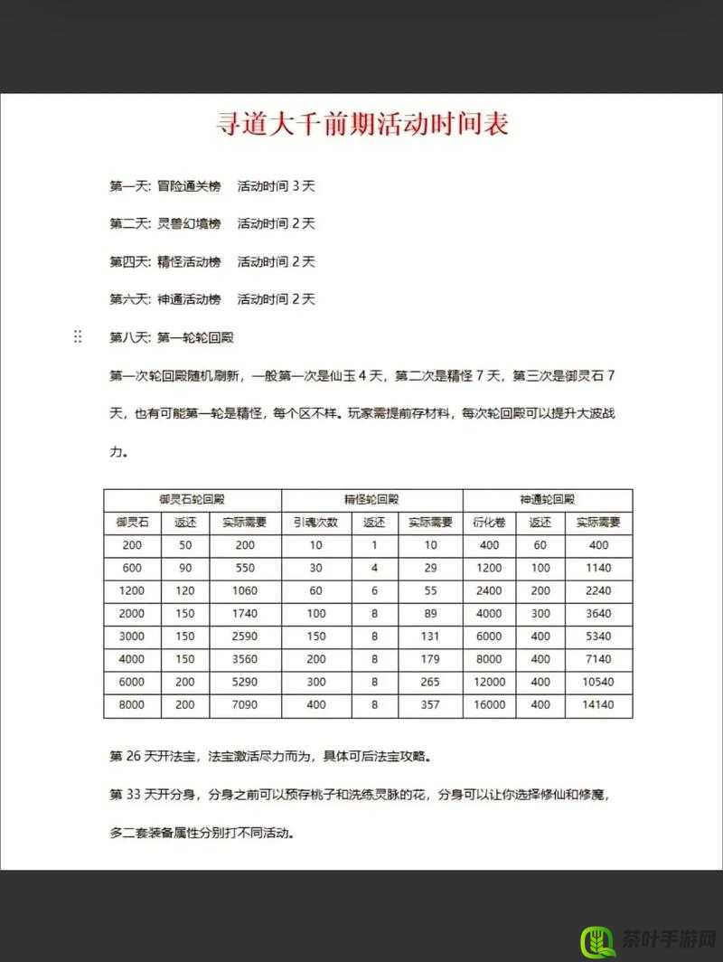 掌握世界2每日开服时间及新区时间表，资源管理的重要性与高效策略解析