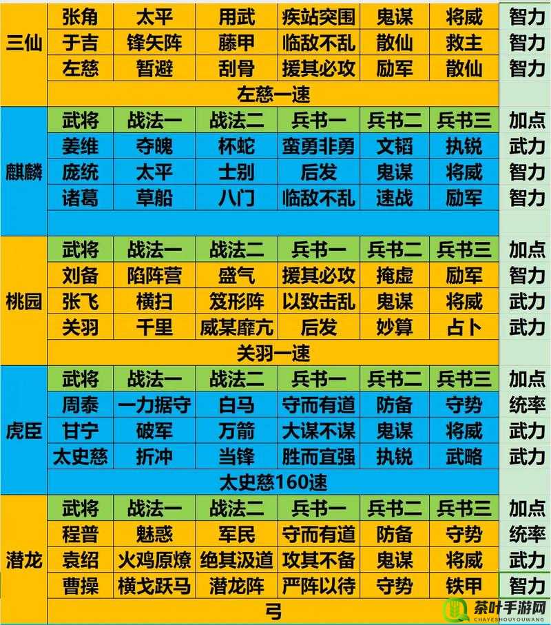 潮爆三国游戏中强力双前排阵容搭配策略与推荐解析