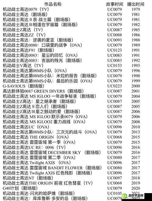 高达战争前期，UC高达系列阵容深度剖析与高效资源管理策略