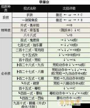 拳皇97ol草稚京深度剖析，火焰之王属性技能全方位解析