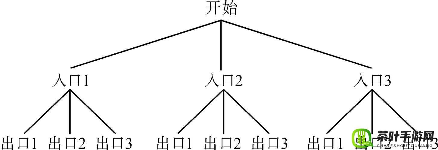 小明通道二通道三通道具体用法全解