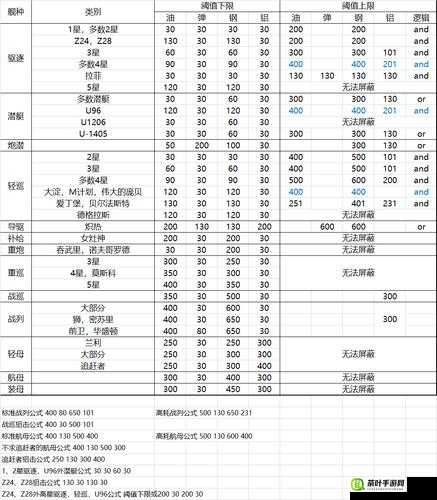 战舰少女游戏中伦敦号战舰详细建造公式及技巧全面解析