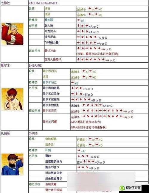 拳皇97OL速升等级全面技巧解析，助你称霸格斗场成为顶尖高手