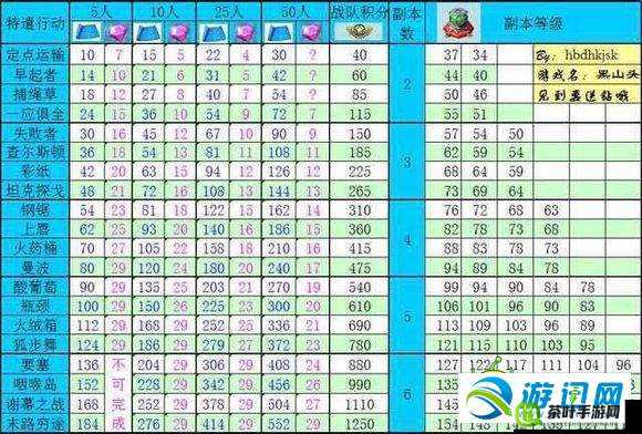 海岛奇兵全面攻略，高效获取与明智购买钻石的实用指南