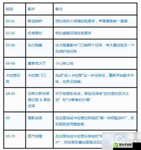 全面解析，主线任务副本攻略与角色高效升级经验获取途径