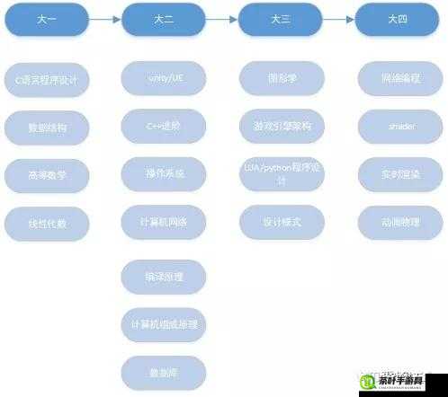 游戏开发日本大一大二大三在一起读吗之深入探讨与分析