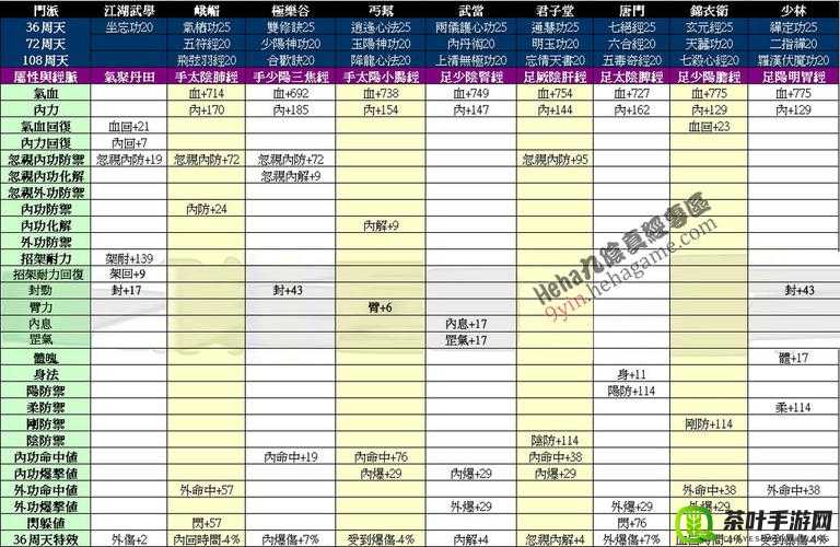 九阴真经手游全面解析，高效利用离线时间修炼攻略指南