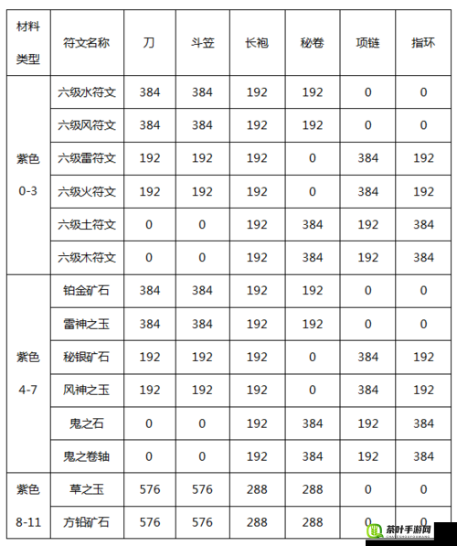 暗黑黎明深度解析，龟壳博格六级进阶装备全面曝光与揭秘