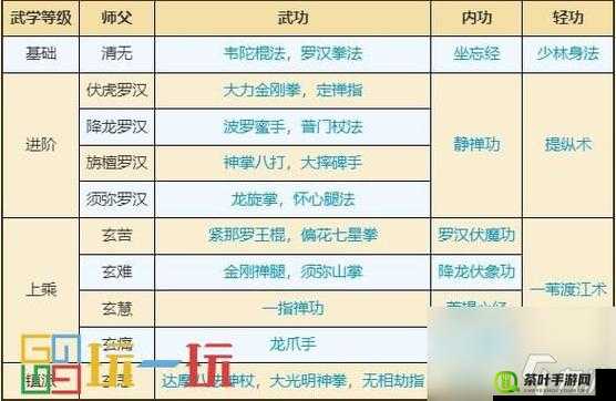 君子堂门派武学大全表全面解析，探索武学精髓与资源管理的艺术